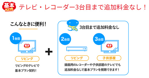 スカパー!基本プランは3台まで追加料金なし